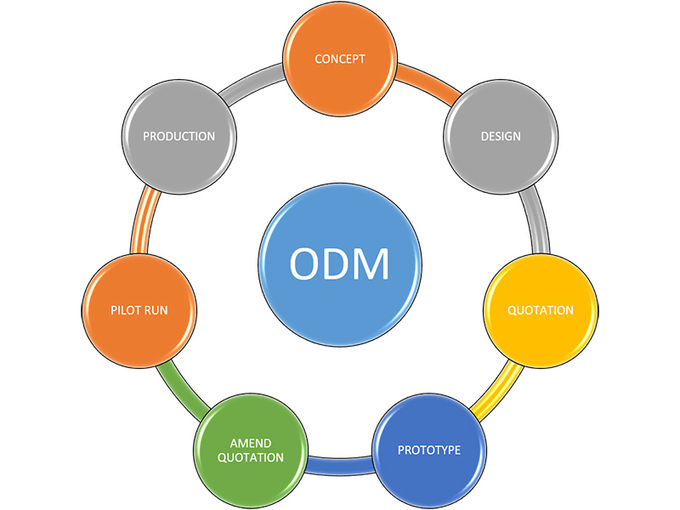 Soins de santé de Pluscare (Hubei) Co.,Ltd.