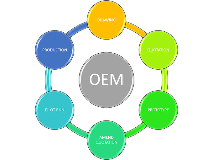 Soins de santé de Pluscare (Hubei) Co.,Ltd.